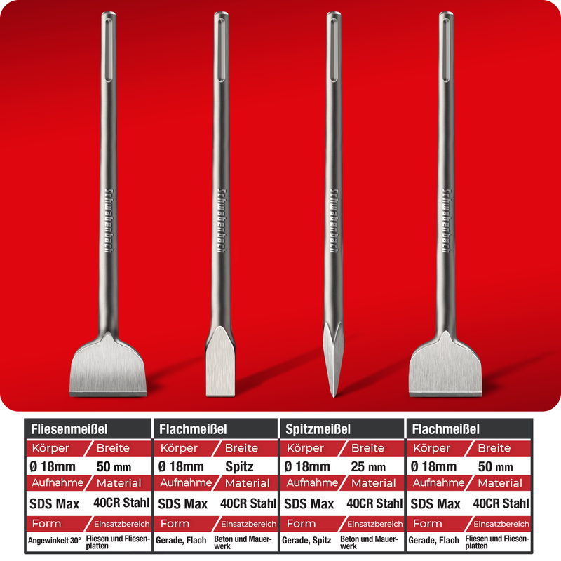 Schwabenbach SDS-Max Meißel Set 4tlg. 400 mm