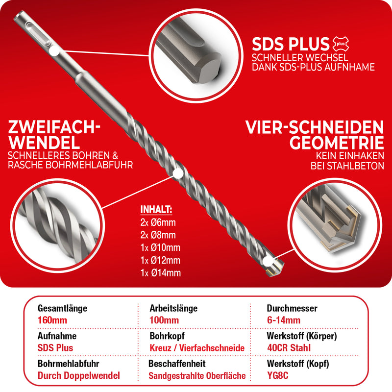 Schwabenbach SDS-Plus Betonbohrer Set 7tlg. 6–14 mm x 160 mm