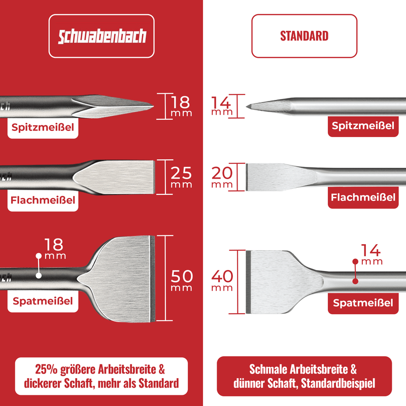 Schwabenbach SDS-Plus Meißel Set 3tlg. 250 mm