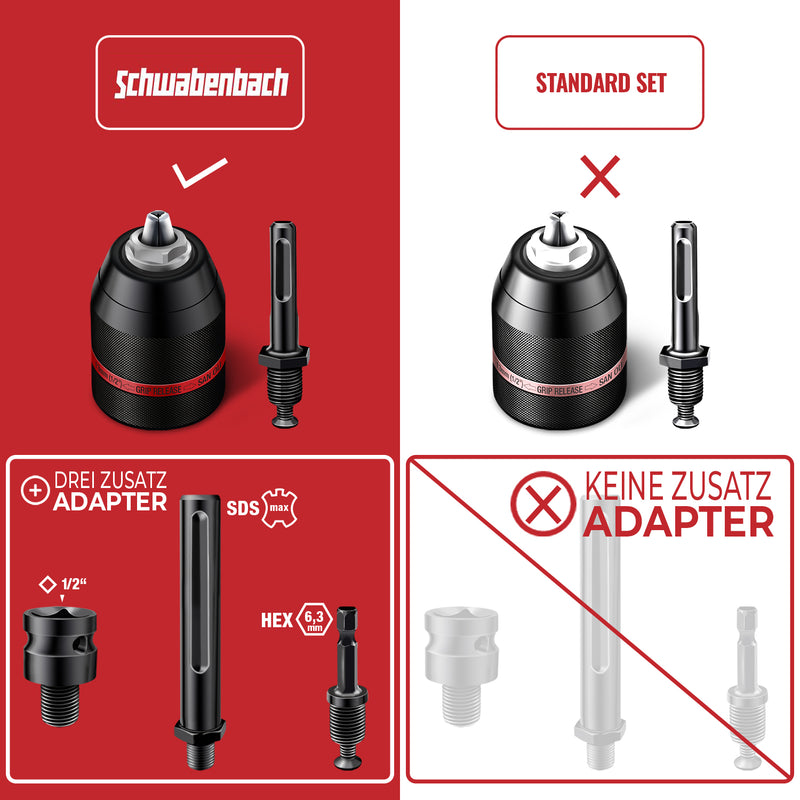 Schwabenbach Schnellspannbohrfutter Komplett Set 5tlg.