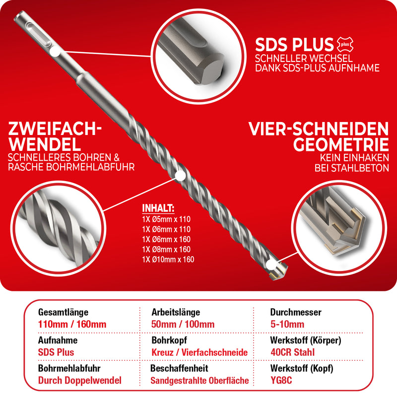 Schwabenbach SDS-Plus Betonbohrer Set 5tlg. Ø 5–10 mm gemischt 110 & 160 mm