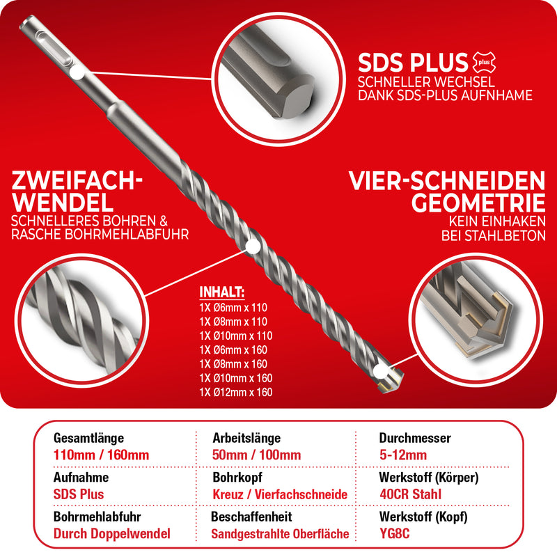 Schwabenbach SDS-Plus Betonbohrer Set 7tlg. Ø 5–12 mm gemischt 110 & 160 mm