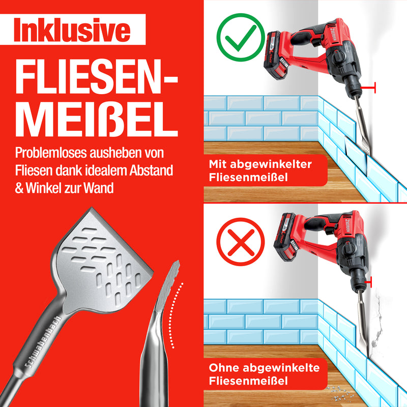 SCHWABENBACH® Fliesenmeißel SDS Plus 75 x 165 mm | Neues Design abgewinkelt 20° – Ideal zum Abtragen von Verputz und Fliesen
