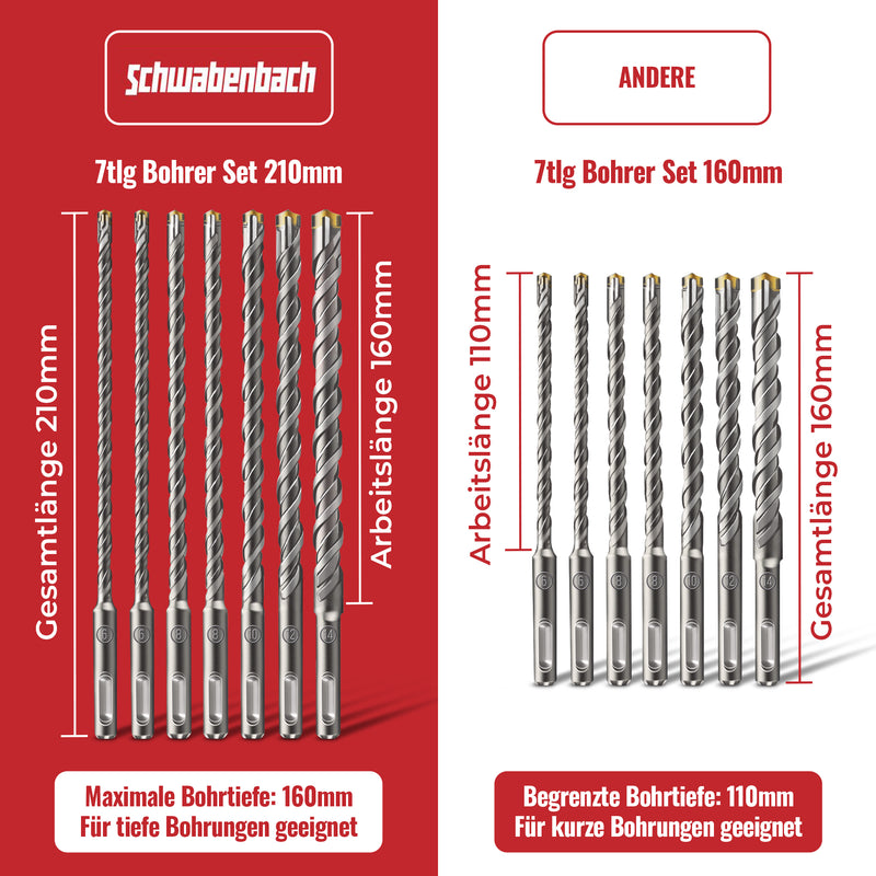 Schwabenbach SDS-Plus Betonbohrer Set 7tlg. 5–14 mm x 210 mm