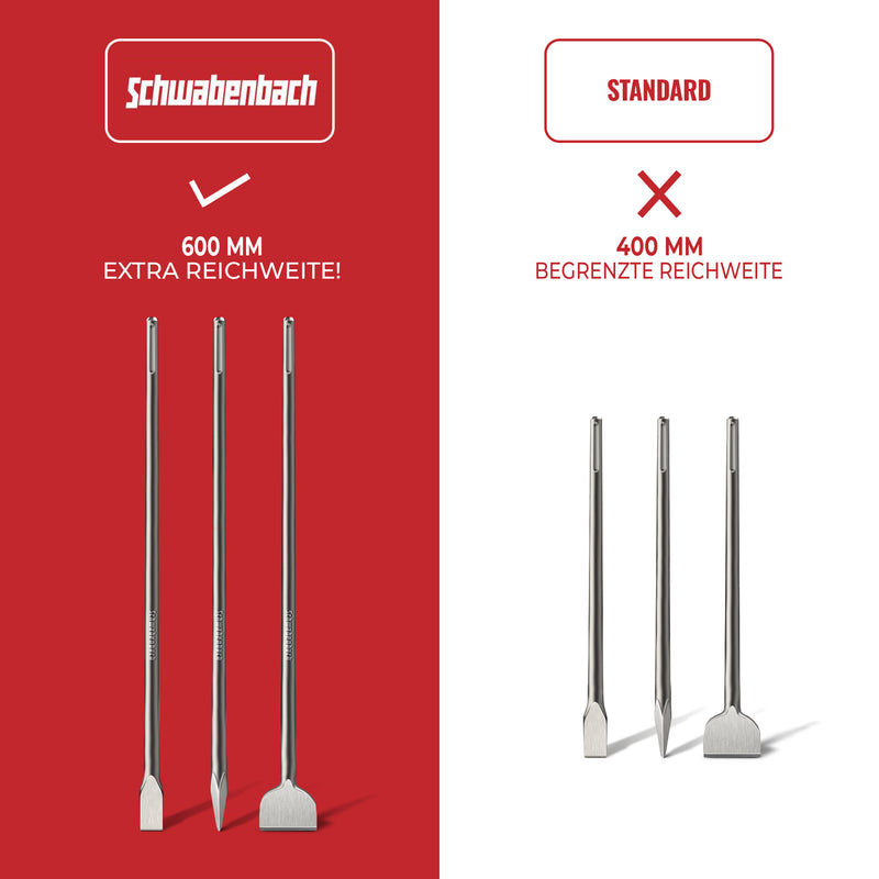 Schwabenbach SDS-Max Meißel Set 3tlg. 600 mm