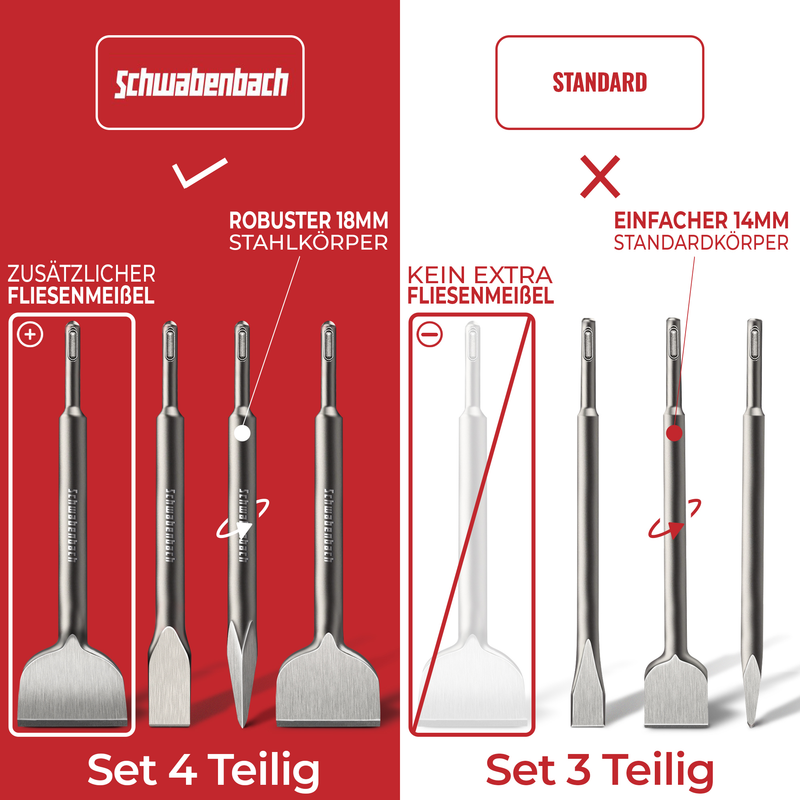 Schwabenbach SDS-Plus Meißel Set 4tlg. 250 mm