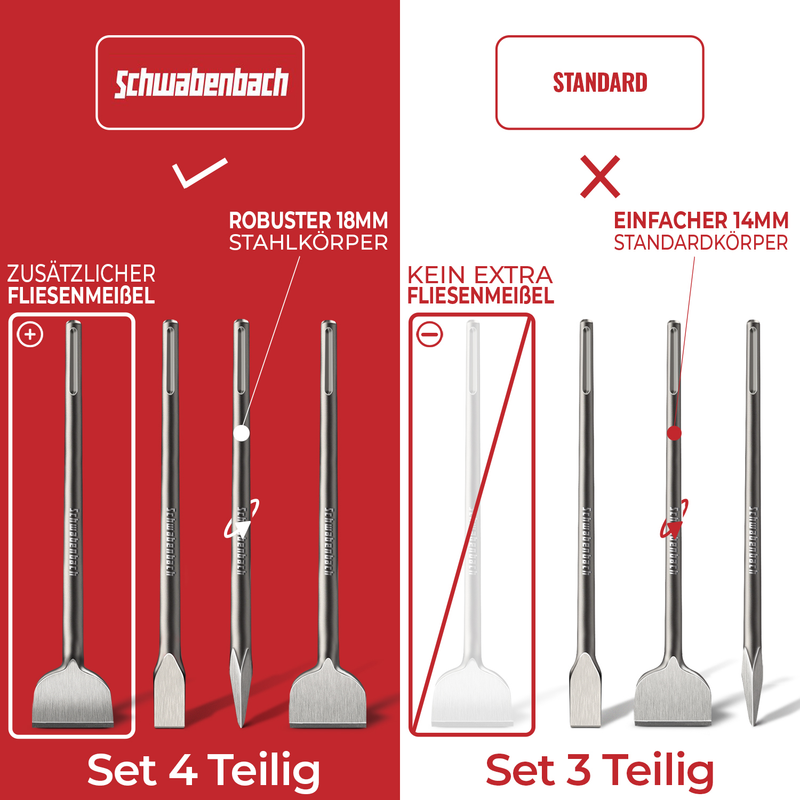 Schwabenbach SDS-Max Meißel Set 4tlg. 400 mm