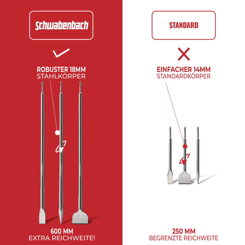 Schwabenbach SDS-Plus Meißel Set 3tlg. 600 mm