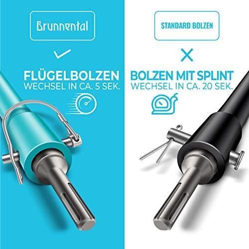 Brunnental SDS-Plus Erdbohrer Adapter inkl. Quick-Change Bolzen