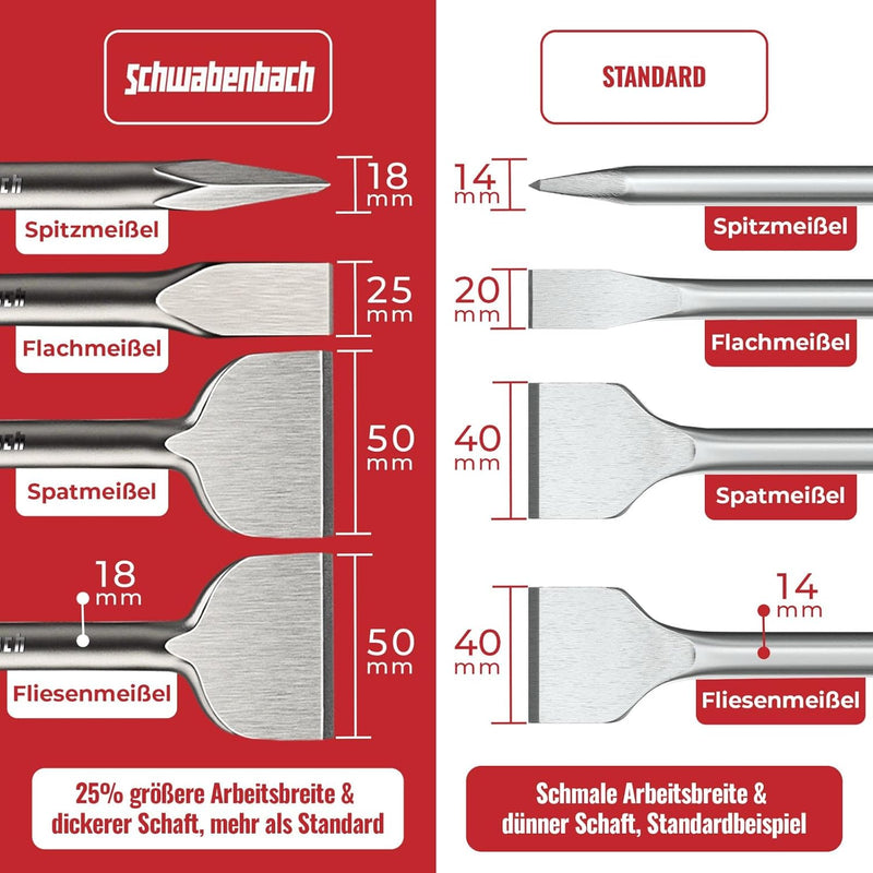 Schwabenbach SDS-Plus Bohrer und Meißel Set 11tlg.