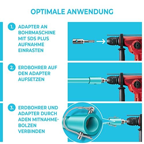 Brunnental SDS-Plus Erdbohrer Adapter inkl. Quick-Change Bolzen