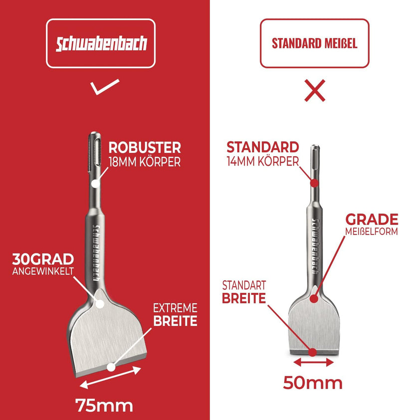 Schwabenbach SDS-Plus Fliesenmeißel abgewinkelt 75 x 165 mm