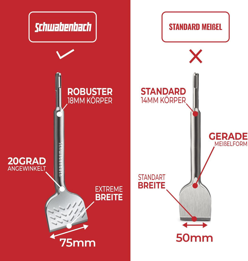 SCHWABENBACH® Fliesenmeißel SDS Plus 75 x 165 mm | Neues Design abgewinkelt 20° – Ideal zum Abtragen von Verputz und Fliesen