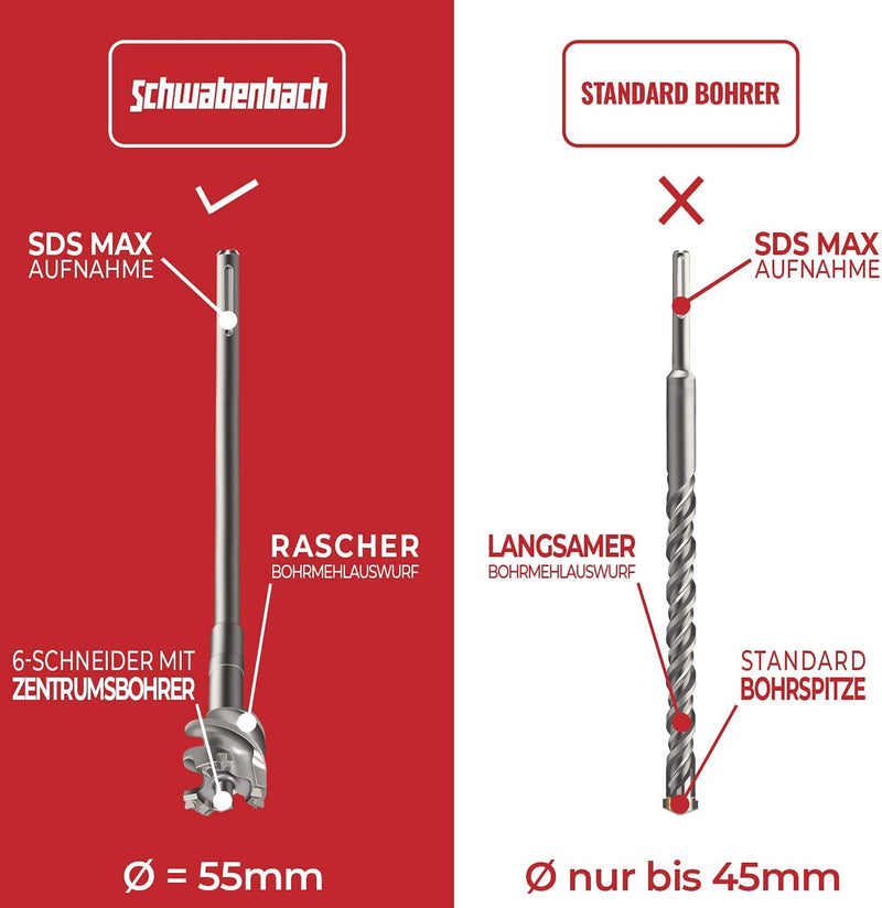 Schwabenbach SDS-Max Durchschlagbohrer 65 x 600 mm