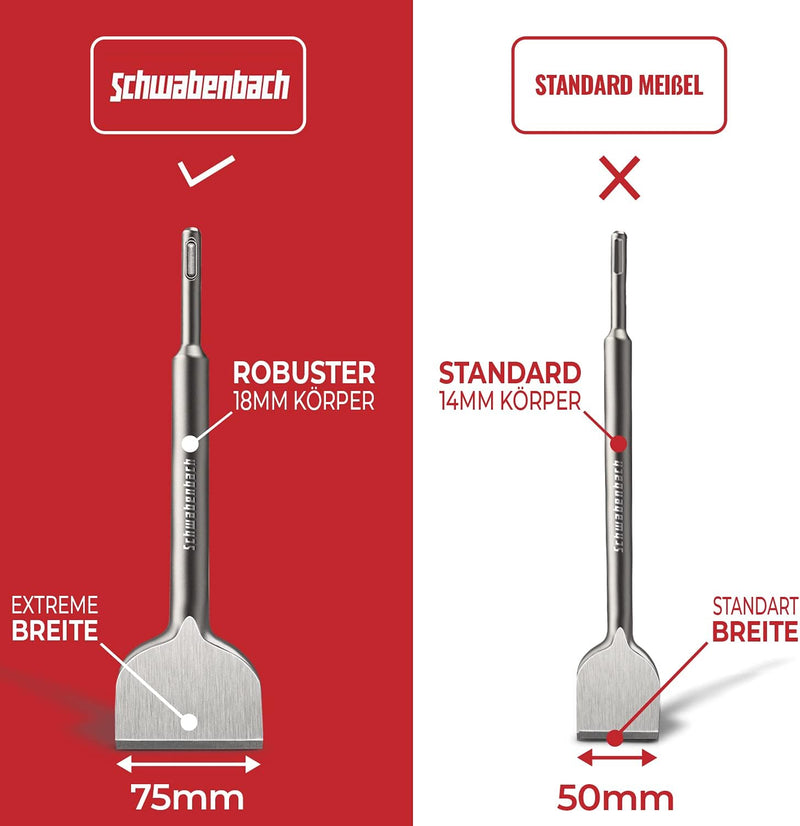 Schwabenbach SDS-Plus Spatmeißel 75 x 250 mm