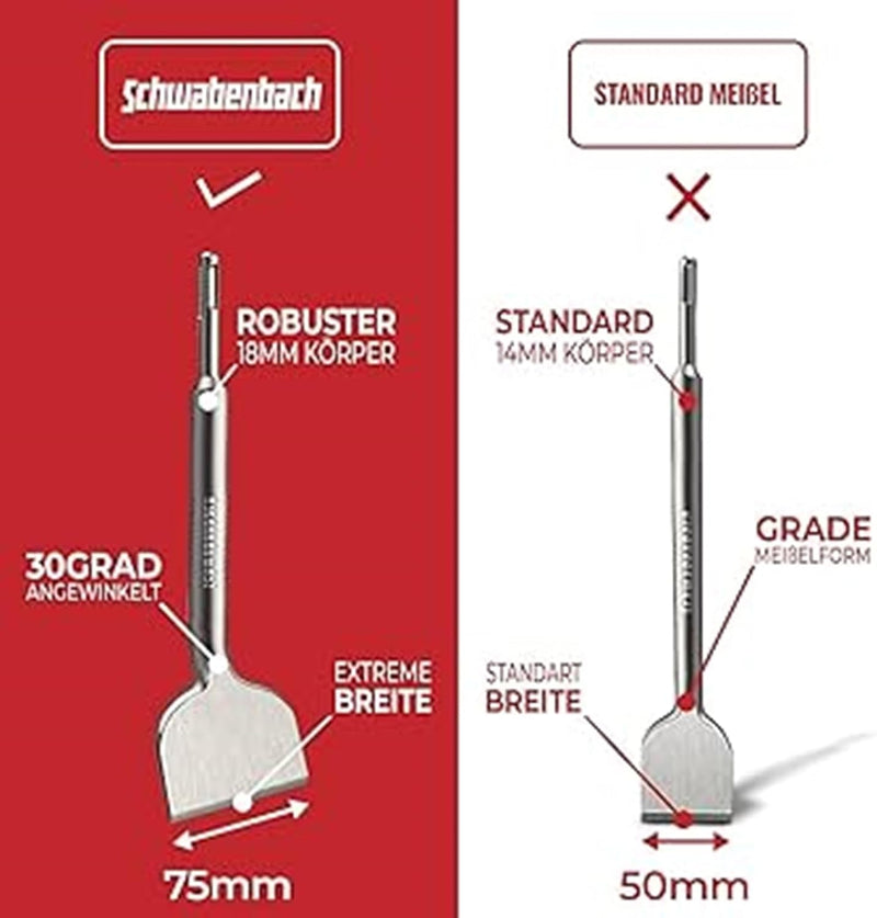 Schwabenbach SDS-Plus Fliesenmeißel abgewinkelt 75 x 250 mm