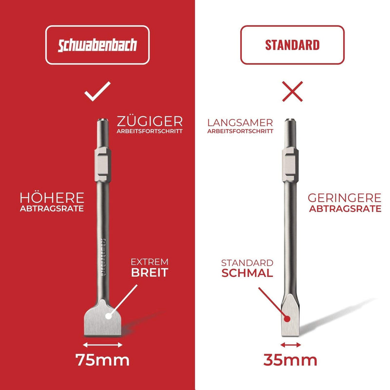 Schwabenbach SDS-HEX Spatmeißel 75 x 410 mm