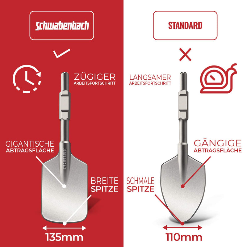 Schwabenbach SDS-HEX Schaufelmeißel 135 x 440 mm