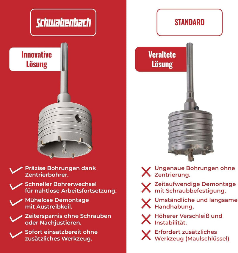 Schwabenbach SDS-Max Hartmetall Bohrkrone 68 mm