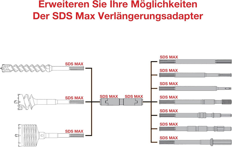 Schwabenbach SDS-Max auf SDS-Max Adapter