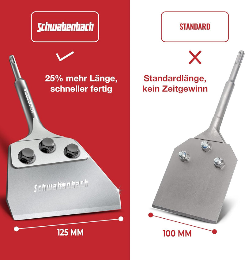Schwabenbach SDS-Plus Spachtelmeißel Set 125 x 125 mm inkl. Ersatzklinge