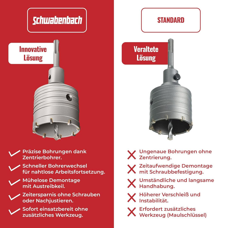 Schwabenbach SDS-Plus Hartmetall Bohrkrone 68 mm