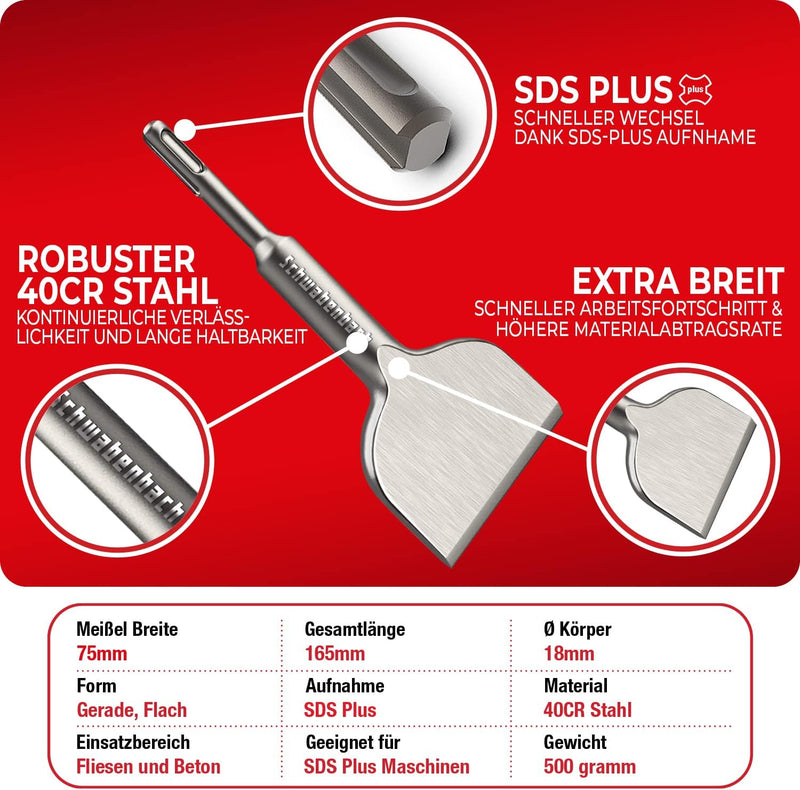 Schwabenbach SDS-Plus Spatmeißel 75 x 165 mm