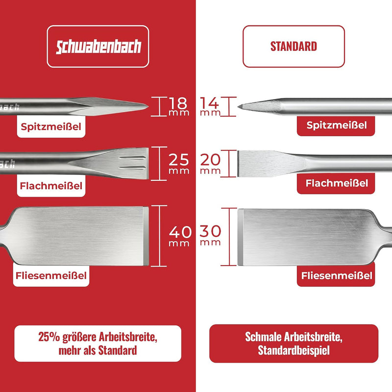 SCHWABENBACH® SDS Plus Meißel Set 3-tlg. 250mm | Fliesenmeißel 40mm extra langer Kopf, Flachmeißel 25mm, Spitzmeißel