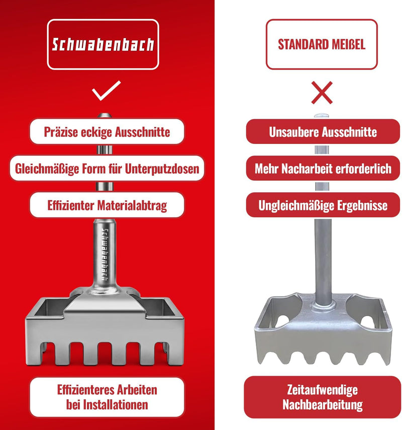 SCHWABENBACH® SDS Plus Lochmeißel 85 x 45 mm für Unterputzdosen | Quadrat-Lochmeißel für Steckdosen und Schalterdosen