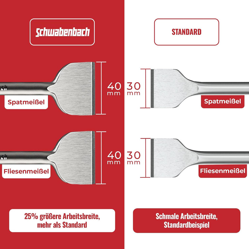 SCHWABENBACH® SDS Plus Meißel Set 4-tlg. 250mm | Fliesenmeißel 50mm, Flachmeißel 50mm + 25mm, Spitzmeißel