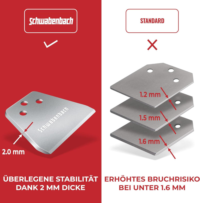 Schwabenbach SDS-Plus Spachtelmeißel Set 125 x 125 mm inkl. Ersatzklinge