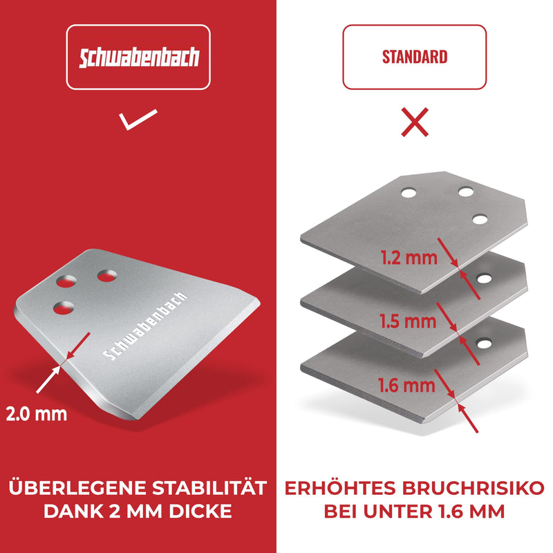 Schwabenbach SDS-Plus Spachtelmeißel 125 x 250 mm
