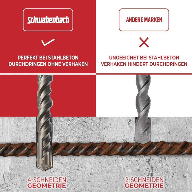 Schwabenbach SDS-Plus Betonbohrer 32 x 260 mm
