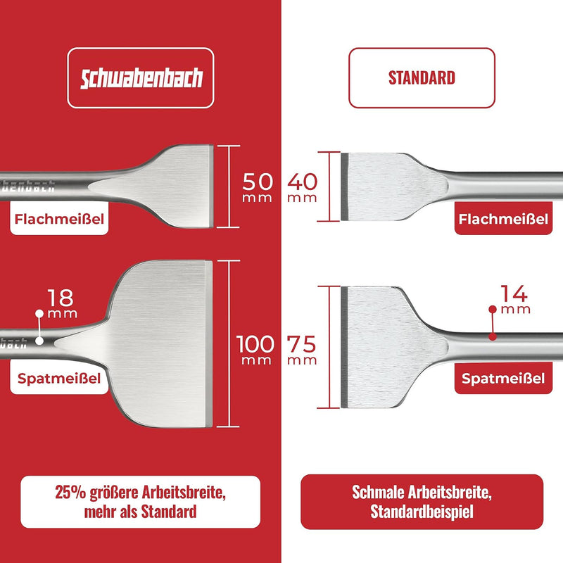 SCHWABENBACH® Fliesenmeißel SDS Plus 2-tlg. 250mm | Flachmeißel 50mm + Spatmeißel extra breit 100mm