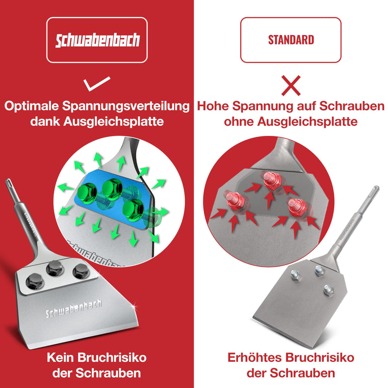 Schwabenbach SDS-Plus Spachtelmeißel 125 x 250 mm