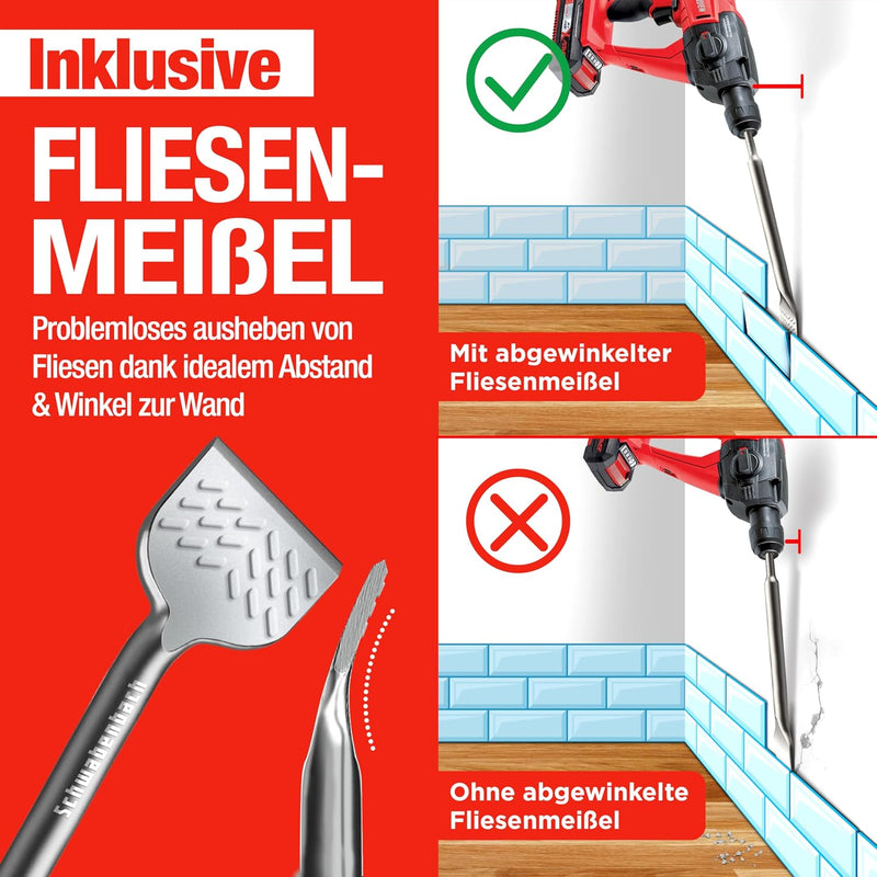 SCHWABENBACH® Fliesenmeißel SDS Plus 75 x 165 mm | Neues Design abgewinkelt 20° – Ideal zum Abtragen von Verputz und Fliesen