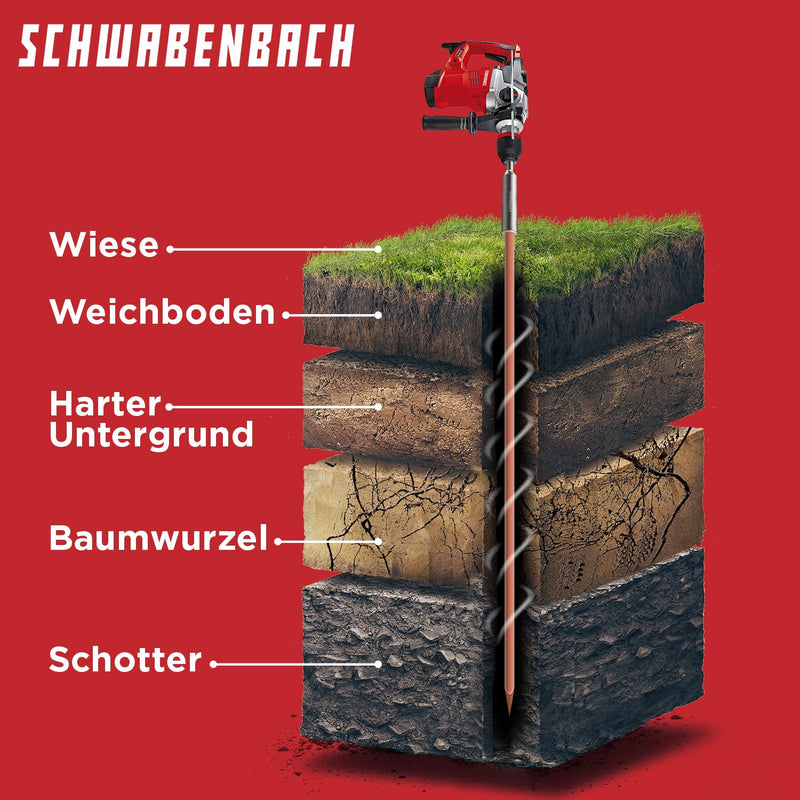 Schwabenbach SDS-Plus Erdnageleintreiber 170 x Ø 25 mm