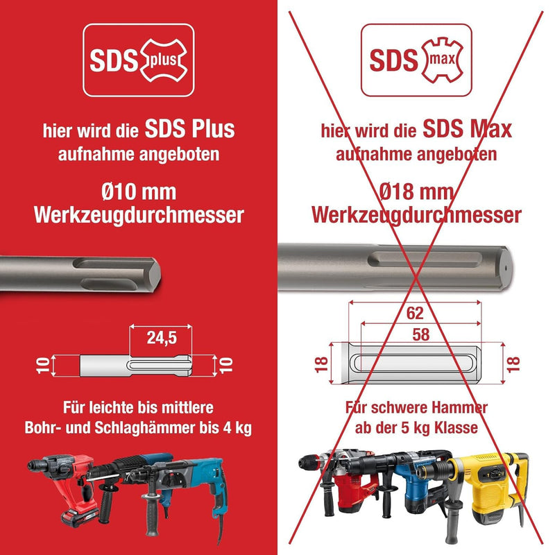 Schwabenbach SDS-Plus Betonbohrer Set 10tlg. Ø 6 & 8 mm x 110 mm