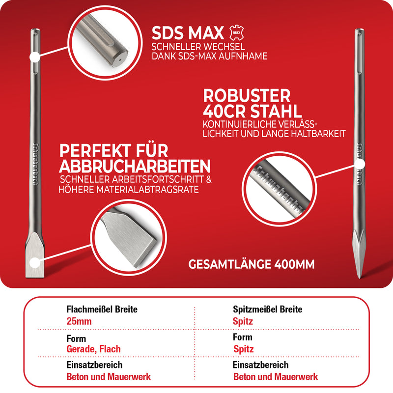 Schwabenbach SDS-Max Meißel Set 2tlg. 400 mm